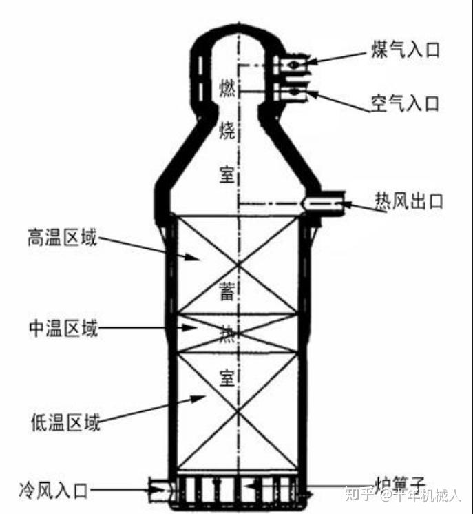 热风炉安装图图片