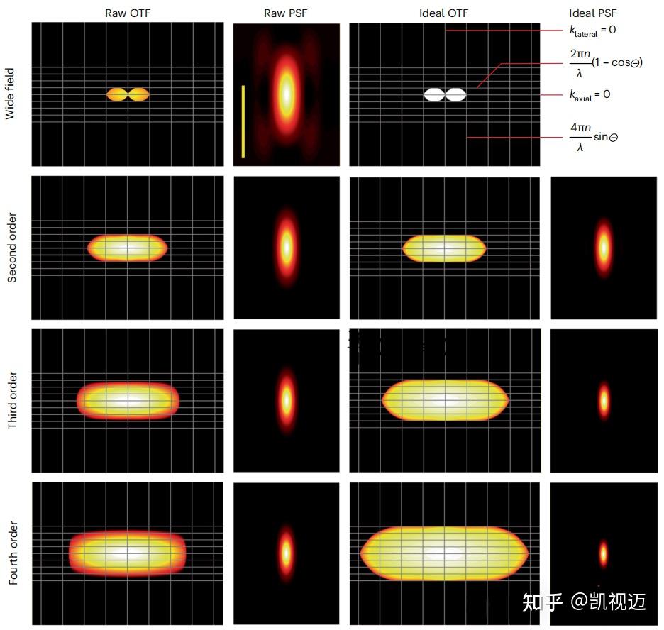 Nature Photonics-超分辨光学波动成像(SOFI)-超分辨显微技术 - 知乎
