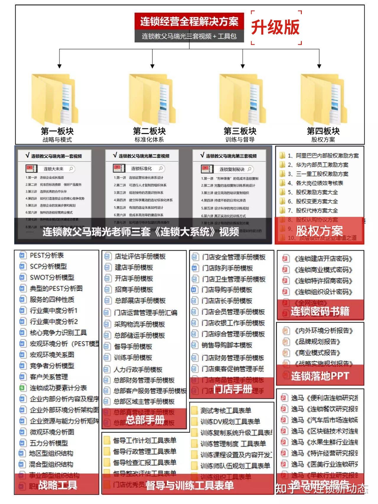 6年开600家的每一天便利店:门店的标准化很关键 - 知乎
