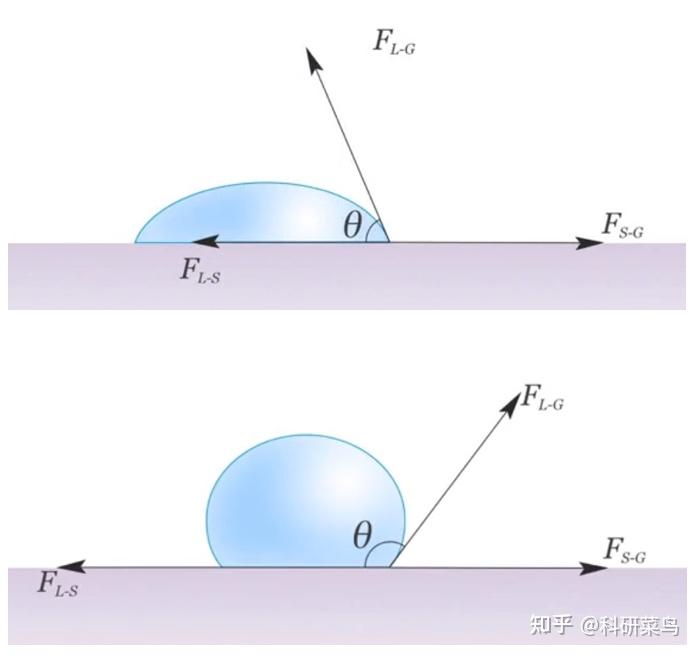 第三篇:表面张力的知识点 - 知乎