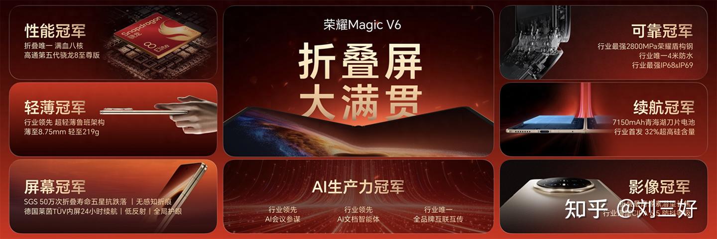 8999起!荣耀Magic V6发布:满血骁龙8+IP68,折叠屏终成主力机