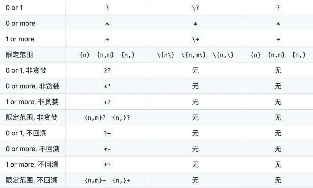 Pcre Examples 正则表达式 - POSIX & PCRE - 知乎