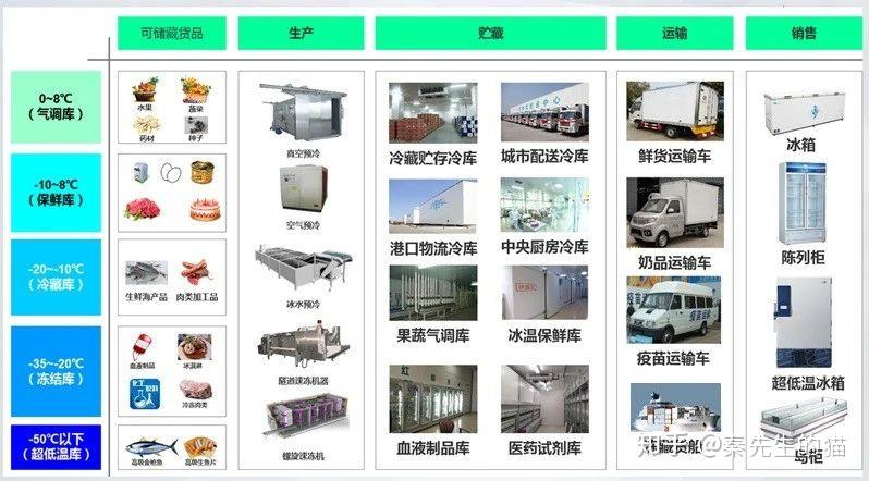 物联网解决方案：智慧冷库-智能监控系统 - 知乎