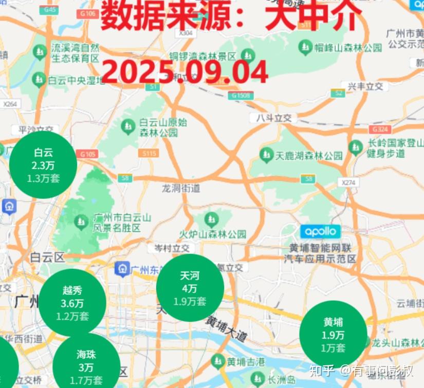 第三波救楼市来了，深圳房价从9.3万跌至8.8万，广州房价从4.8万跌至4万，房地产明牌了！ - 知乎
