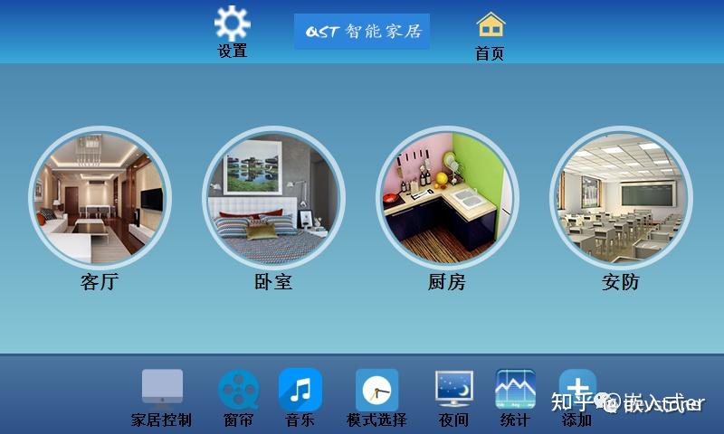 毕业设计| ZigBee与STM32实现智能家居控制系统 - 知乎
