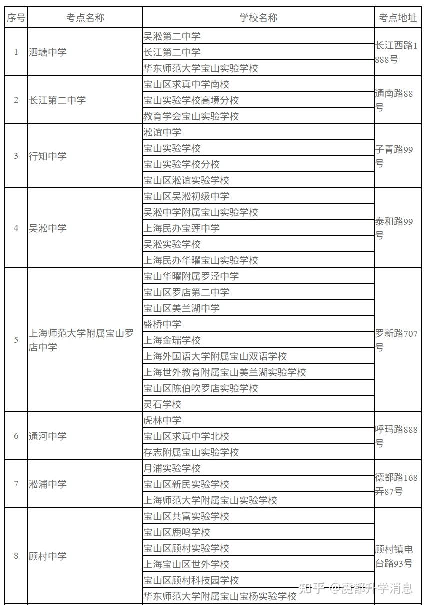 【重要提醒】2026上海中考6月20-21日开考,宝山区考场安排公布! - 知乎