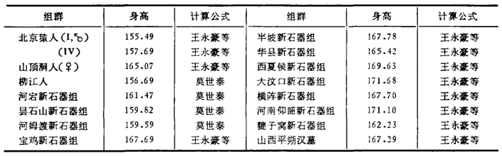 个子高不高,是由基因全部决定的吗?最关键的是…… - 知乎