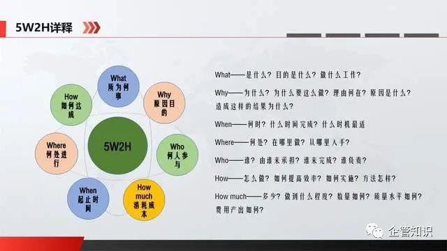 5W2H分析法培训-可下载编辑档PPT - 知乎