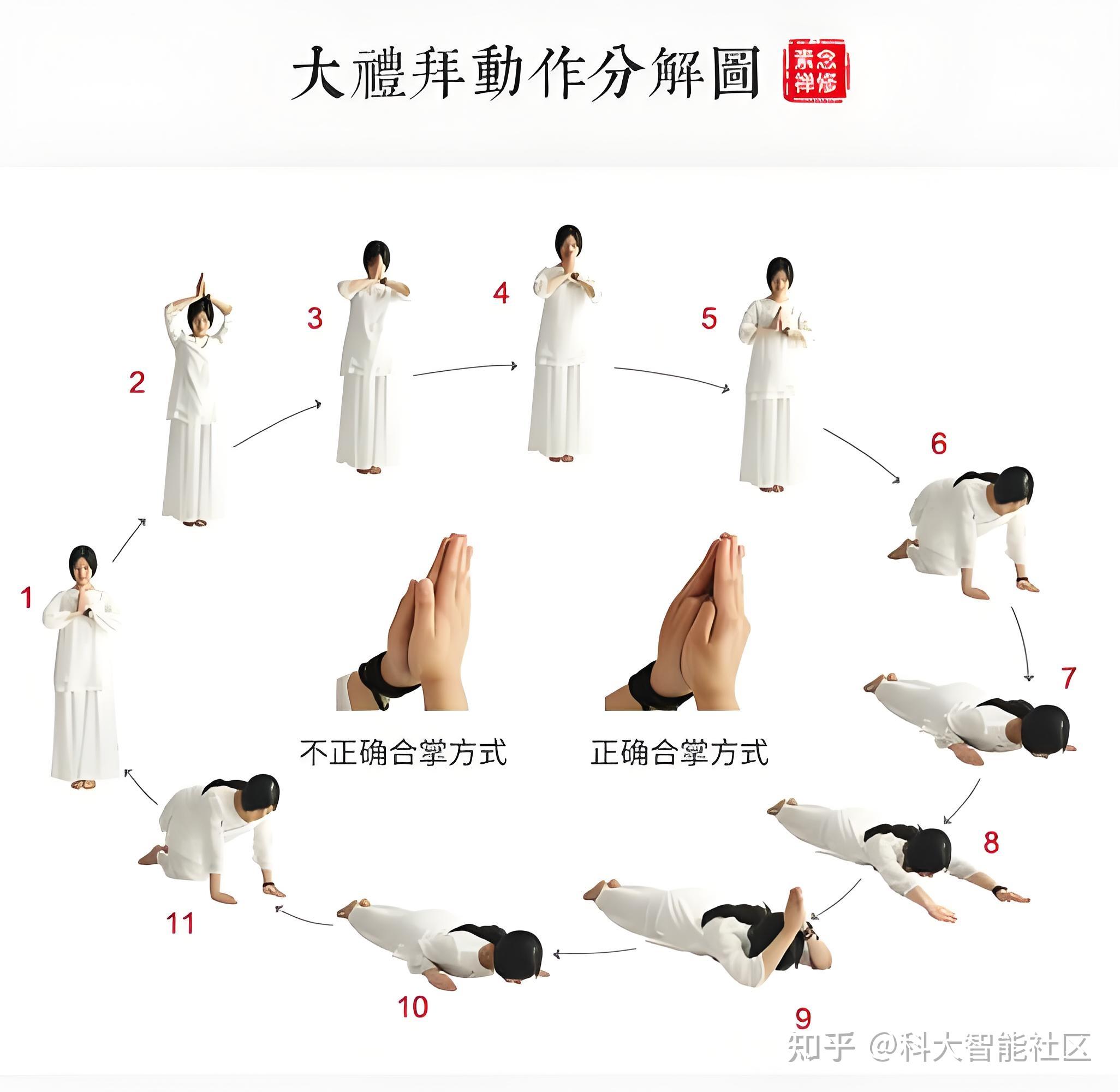 为什么中医推荐108拜,看完拜起来!