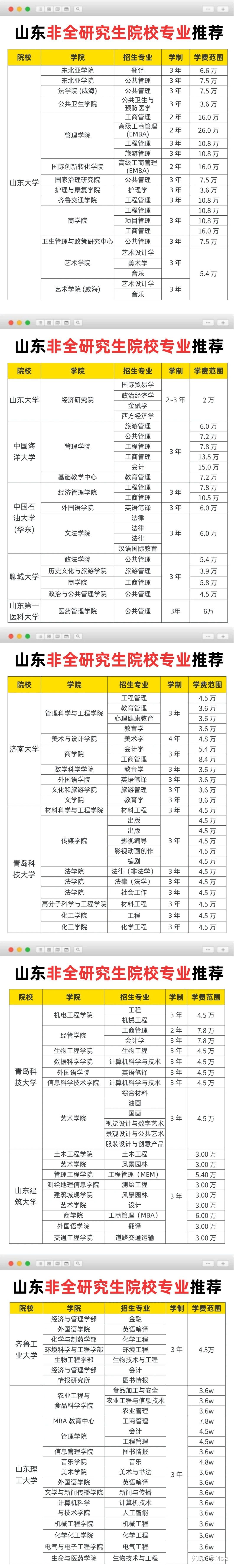 2026年山东非全日制研究生招生院校及专业推荐，附学制学费和报考流程 - 知乎