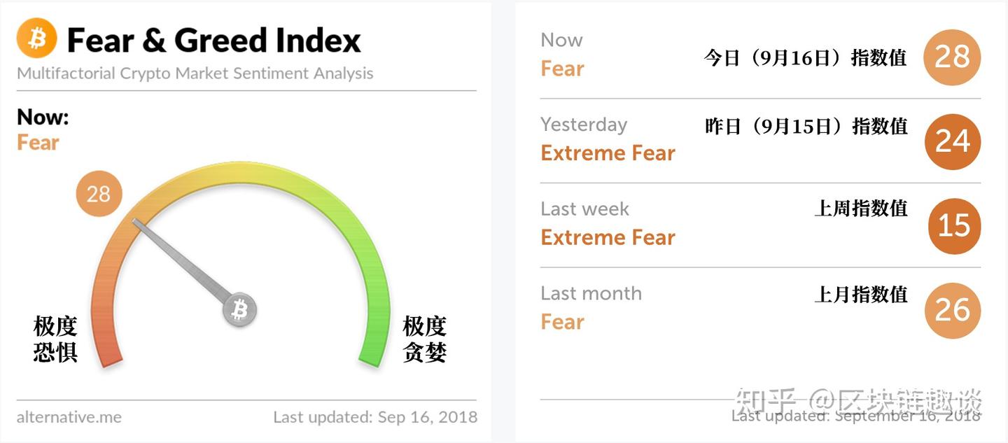 恐惧与贪婪——贯穿巴菲特理念的市场行为情绪- 知乎