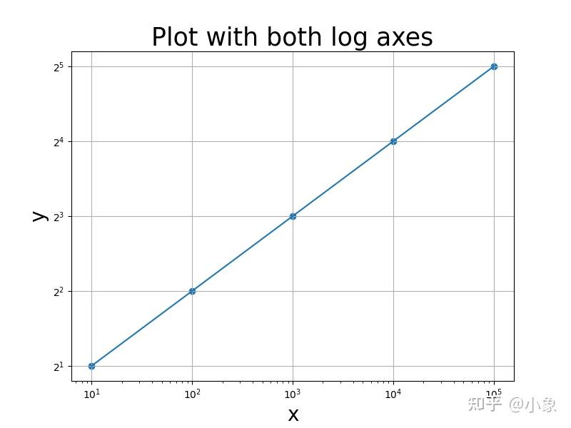 Matplotlib matplotlib