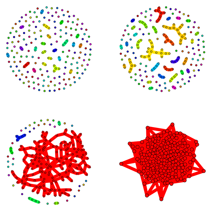 Python-igraph编程实践基础教程 - 知乎