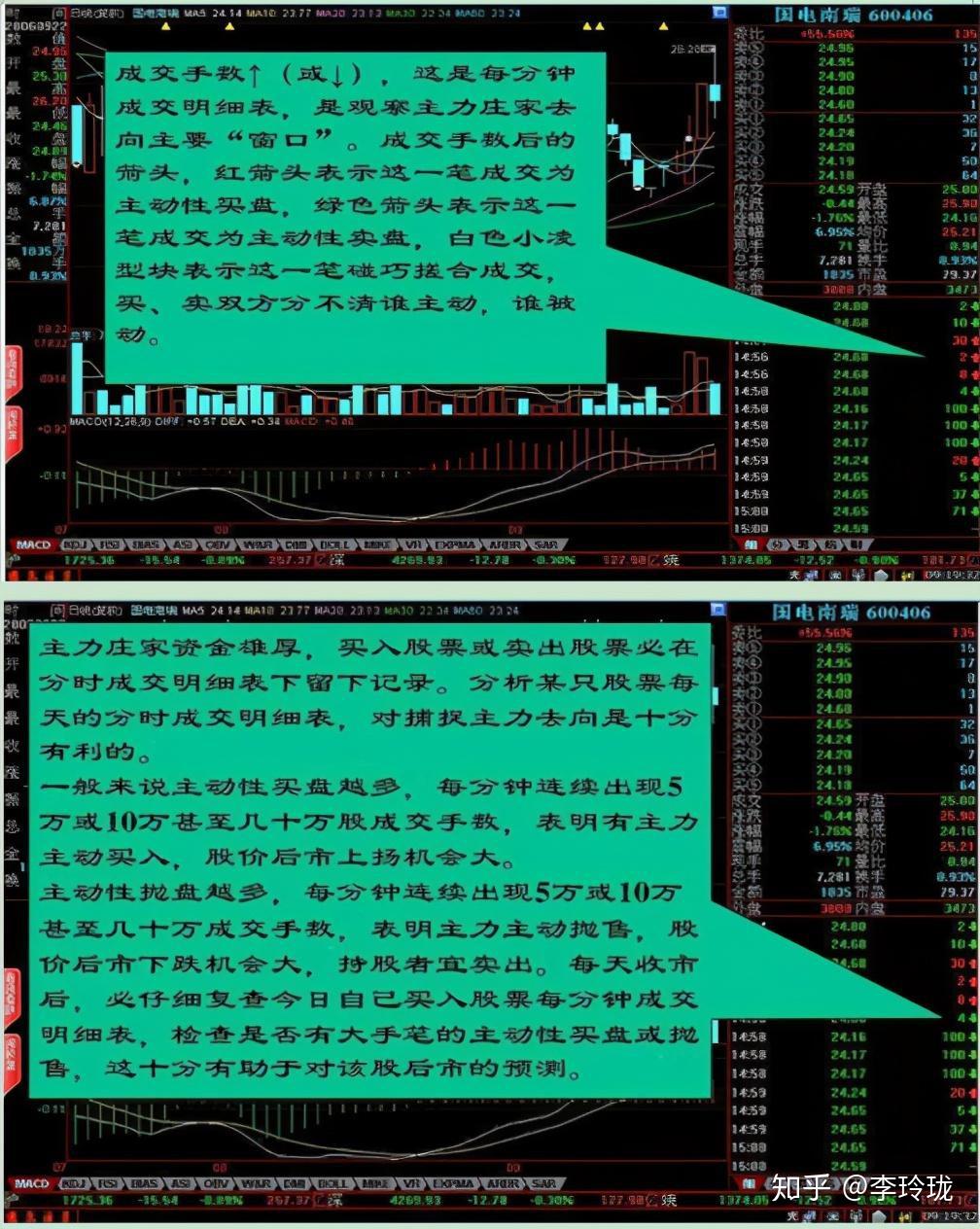 炒股者必须明白一个问题：股票里的外盘和内盘是什么意思？ - 知乎
