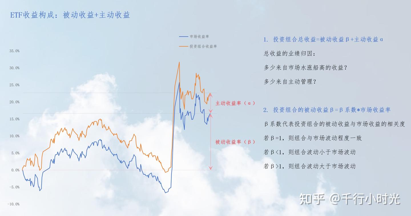 ETF｜入门篇——产品逻辑解析- 知乎