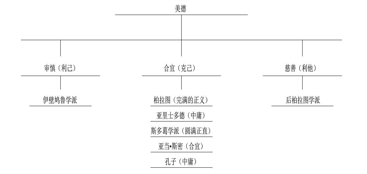 《世界十大学习方法》之八大思维图示法 - 知乎