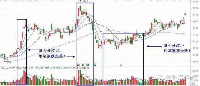 一只股票持续有大单流入,但价格却不断下跌,主力要搞什么套路 - 知乎