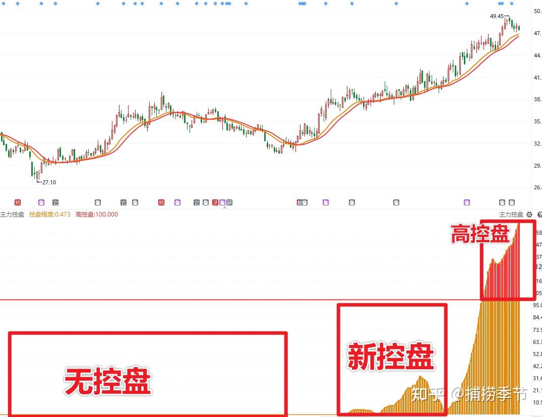 老股民每日一招：成交量选股技巧，层层筛选，一旦看准就满仓！ - 知乎