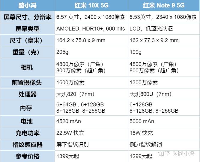 红米10x手机配置怎么样值得入手吗
