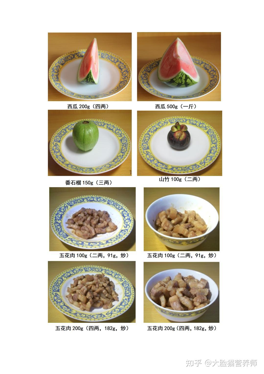 超全超实用的食物模型图谱,轻松估算每种食物的重量。 - 知乎