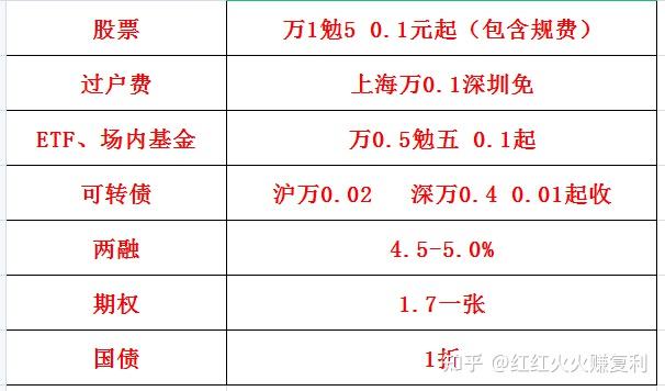 星空体育- 星空体育官方网站- 星空体育APP下载南方基金：基金高溢价？这份“避坑指南”请收好