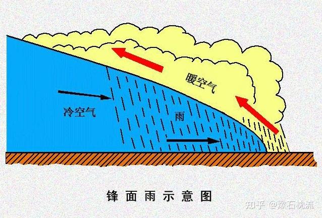 华北极端暴雨深度解析:成因、过程与灾害机制 - 知乎