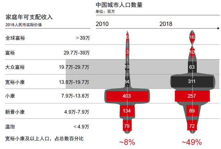 中国人口结构特征全面分析，人口发展趋势 - 知乎
