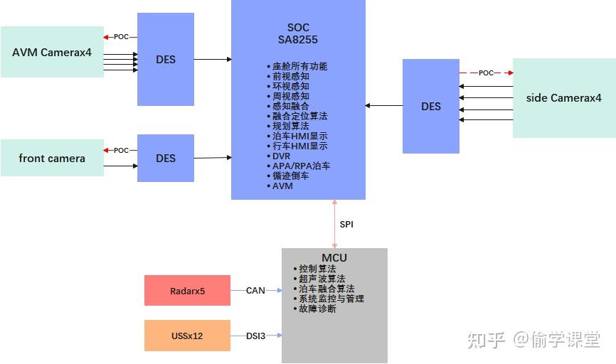 智能座舱-舱泊行一体方案 - 知乎