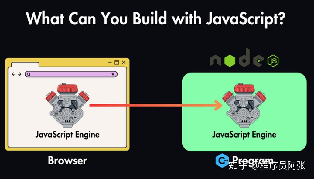 JavaScript 是如何运行的？ - 知乎