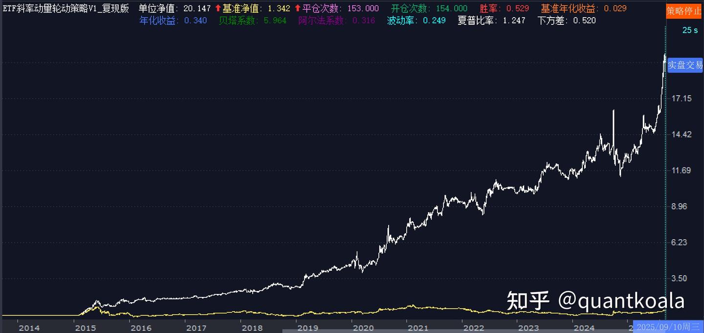 8年前的网红量化指标RSRS如今怎么样了，还能12年13倍吗？ - 知乎