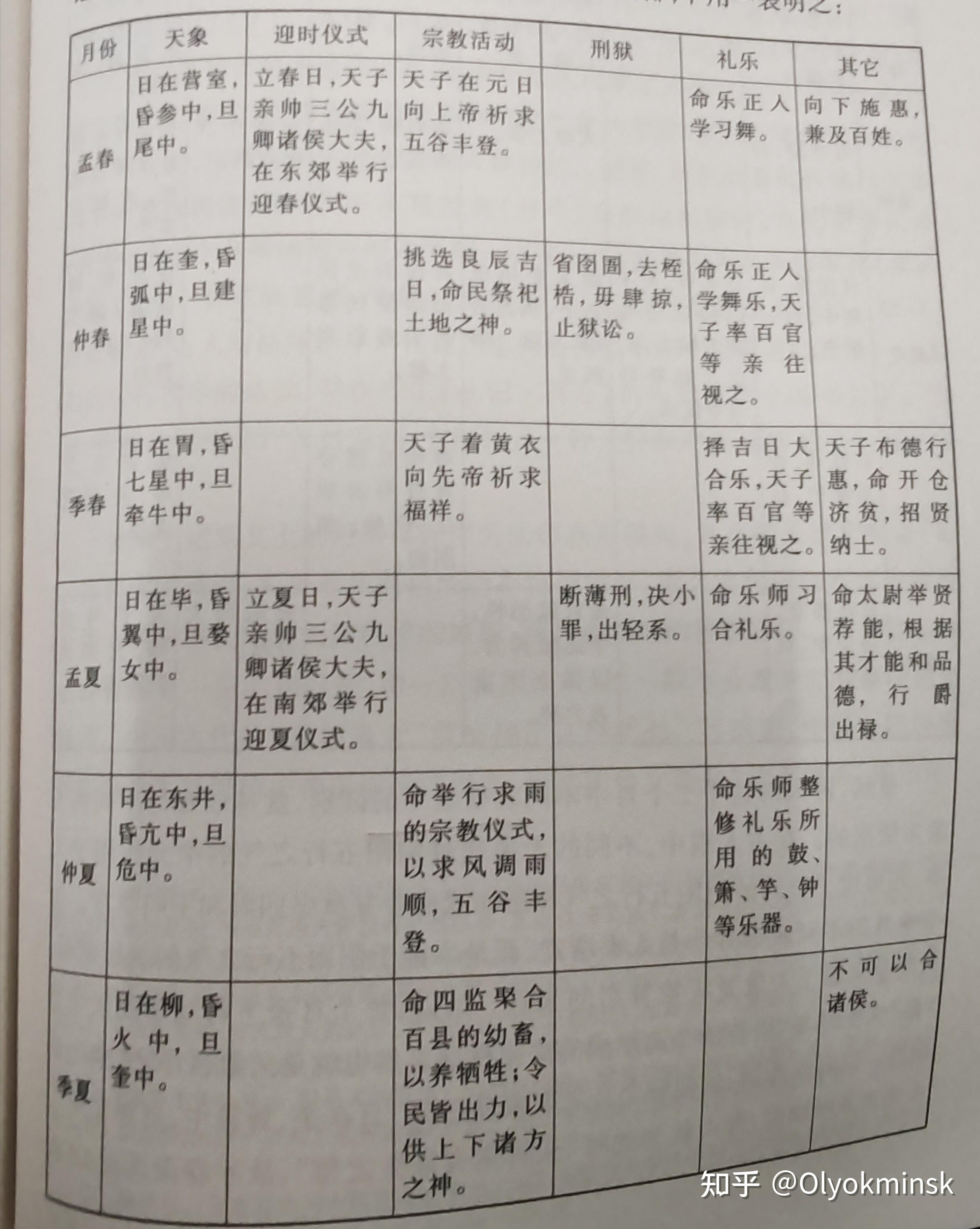 古代为什么要经常校准历法？ - 知乎