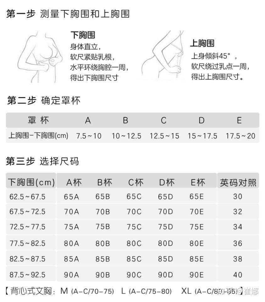 上围93算乳尖的话94底围76应该挑c罩杯还是d罩杯