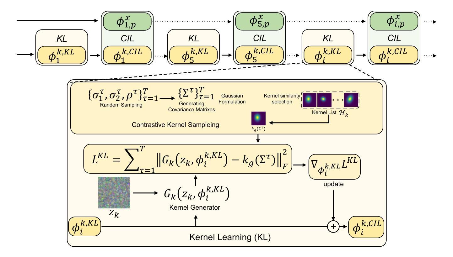 无监督/半监督/对比学习
