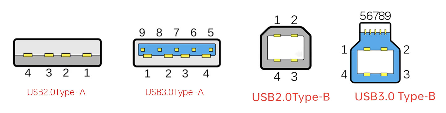 有关USB接口那些事 - 知乎