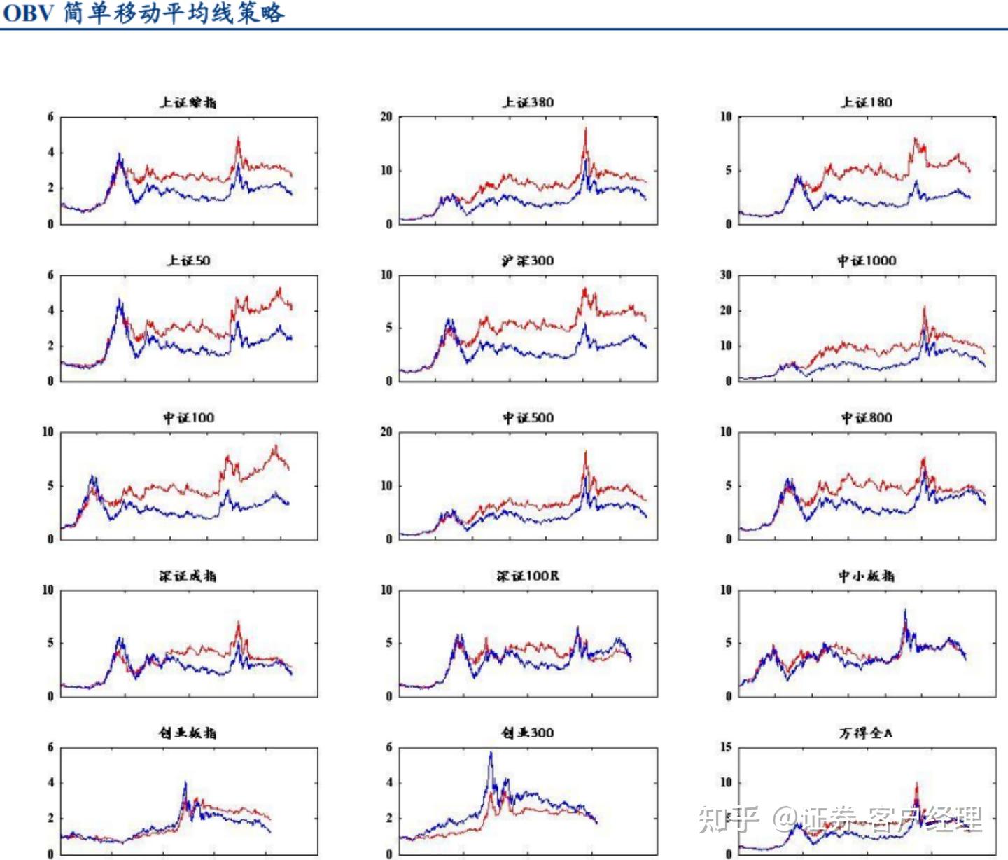 一卖就涨,一买就跌?量化交易策略开发—成交量的秘密。(上) - 知乎