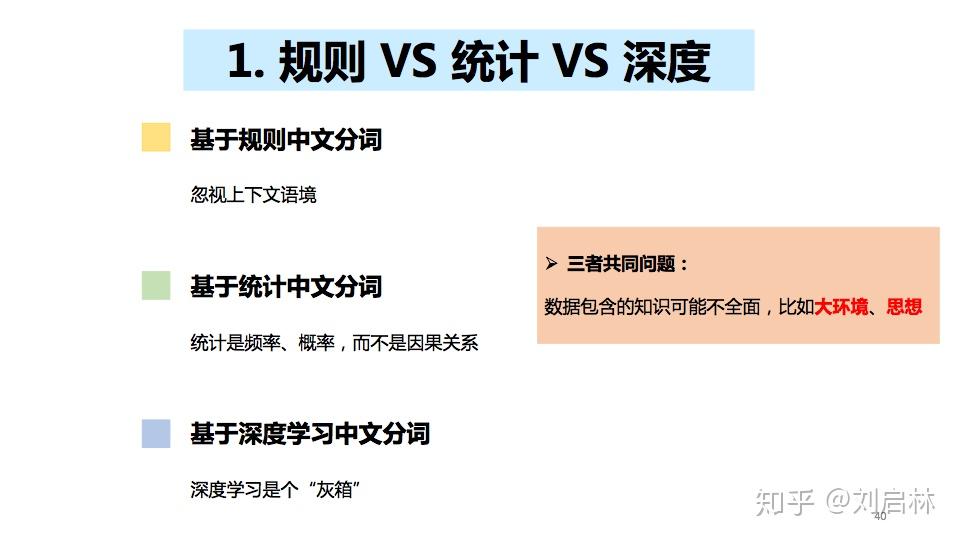 中文分词的原理、方法与工具 - 知乎