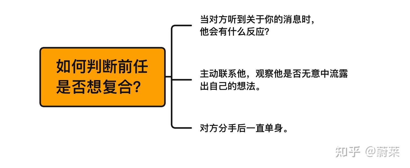 怎么判断前男友还想不想复合？ - 知乎