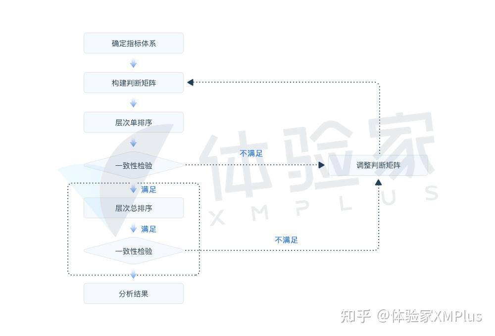 权重的确定方法正确的是什么法则_权重的确定方法正确的是什么法则呢