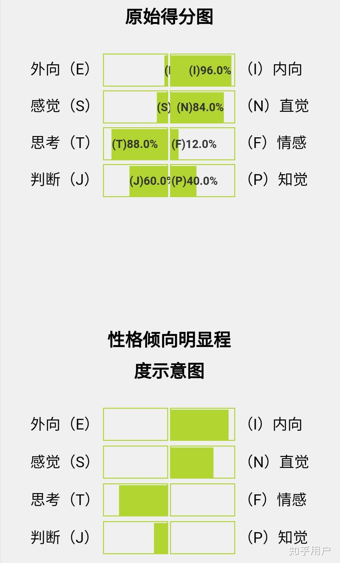 什么样的环境才会形成intj人格? - 知乎
