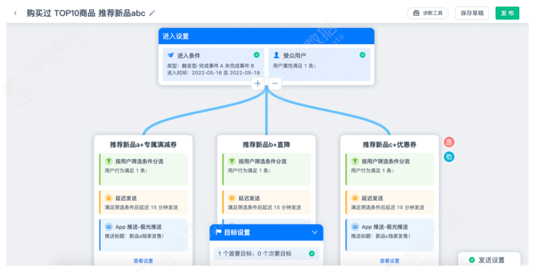如何做到精准营销?  第26张