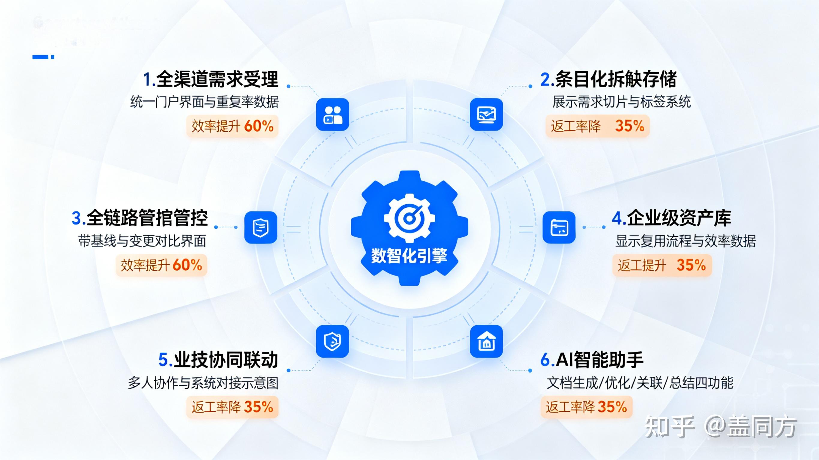 国内首个需求数智化平台 Visual RM 正式发布：重构企业级需求管理全流程 - 知乎