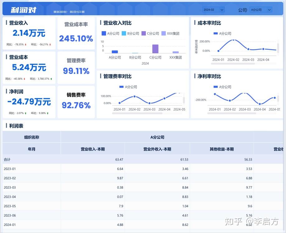 利润分析6大要点,一次讲透! - 知乎