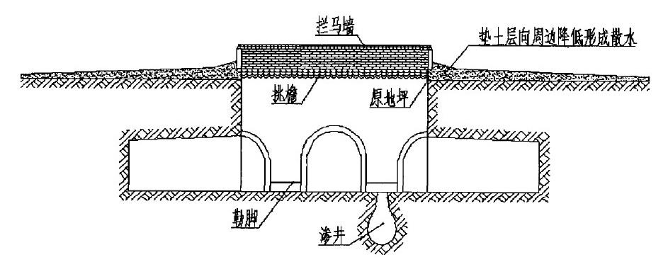 陕西的地坑院如何排水