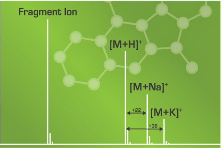 质谱中常见的加合离子和碎片离子- 知乎