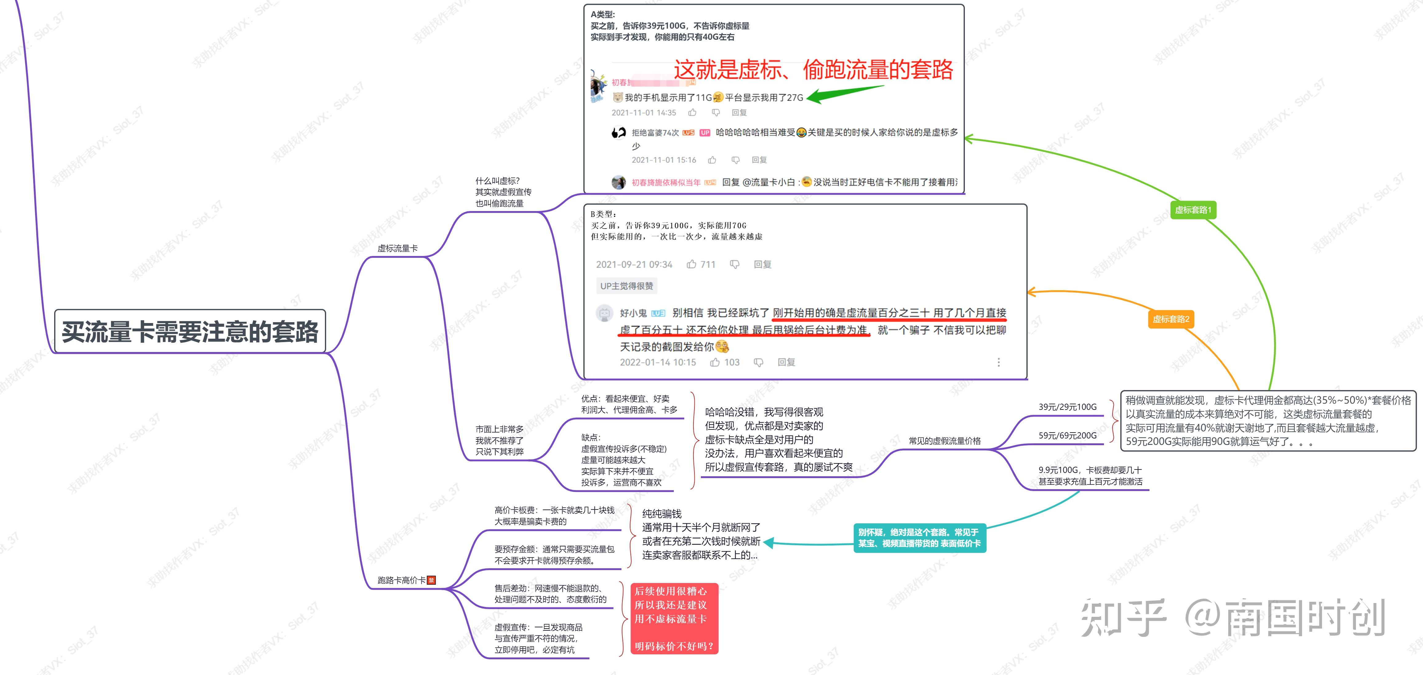 真正0月租的手机套餐都有哪些? - 知乎