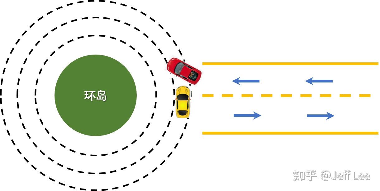 以驶入环岛正常行驶被环岛左转车辆撞到我车左后轮,请问是谁的责任?