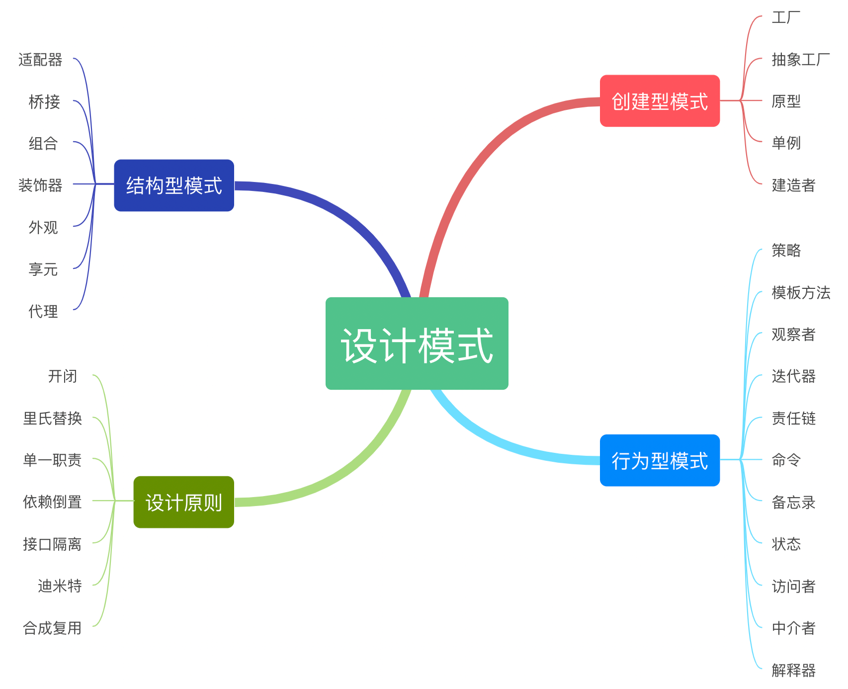 【Design Pattern 23种经典设计模式】Java/JS/Python/Go源码详解 - 知乎