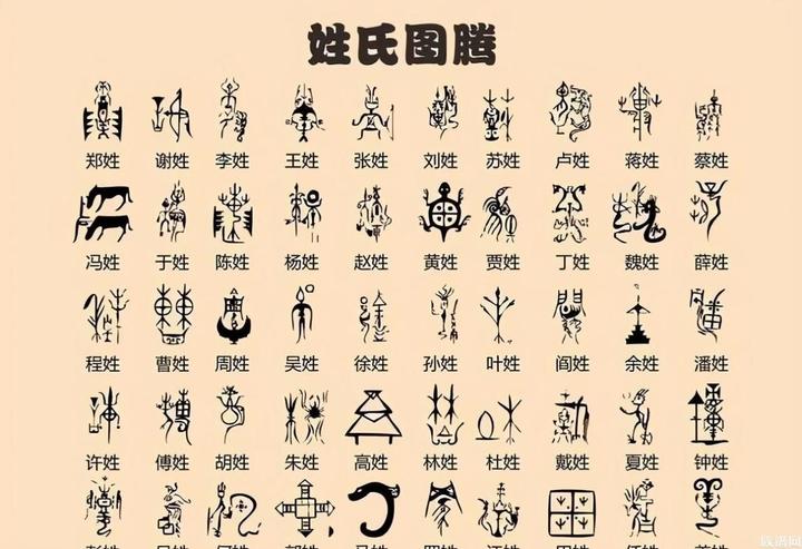 图腾可为姓,氏族分贵贱!探究古人姓氏里面的秘密 - 知乎