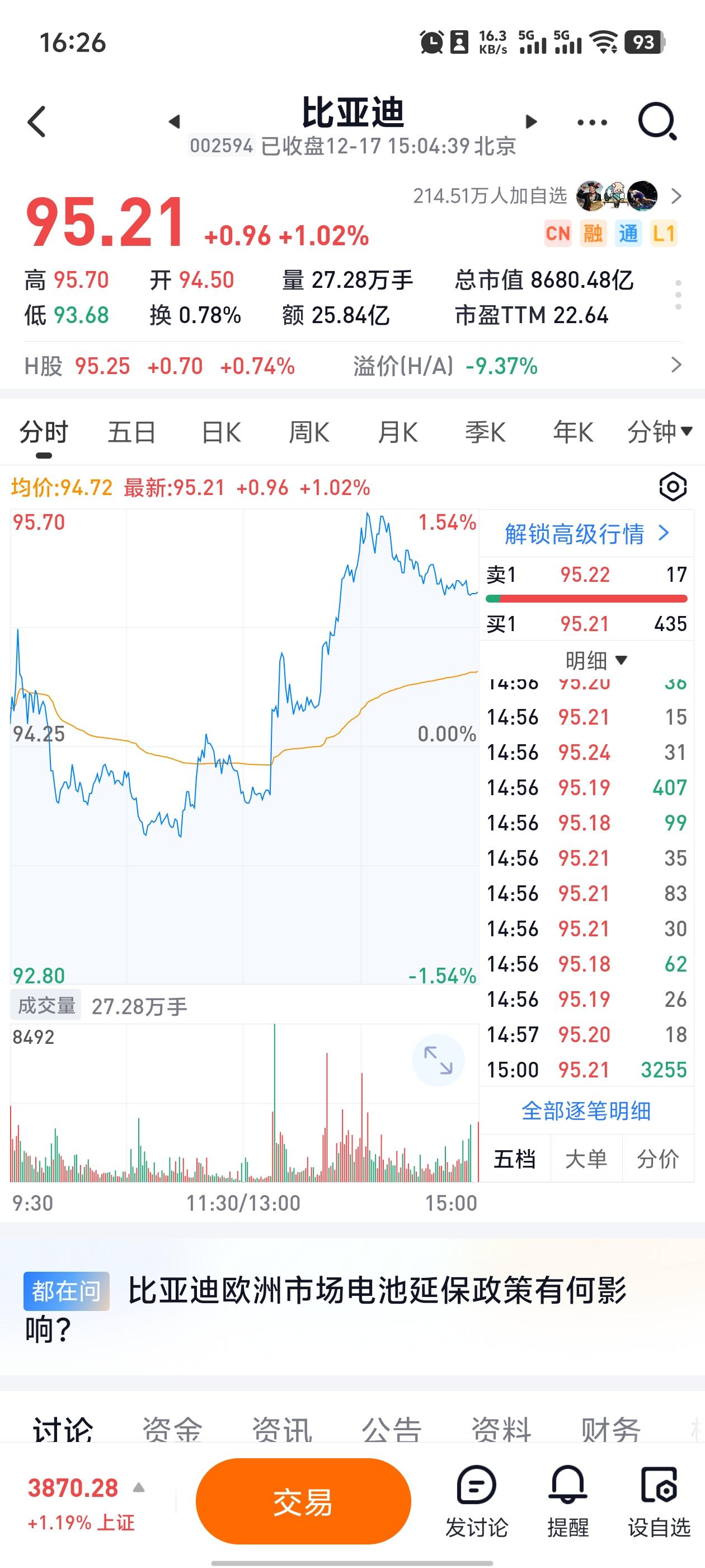 比亚迪的股票还值得买吗？ - 知乎