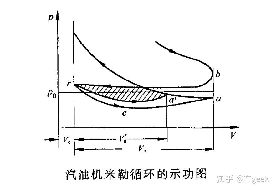 阿特金森循环atkinsoncycle和米勒循环millercycle有什么区别